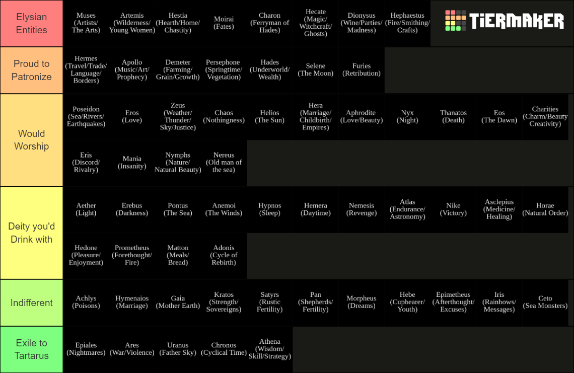 greek-gods-major-and-minor-tier-list-community-rankings-tiermaker