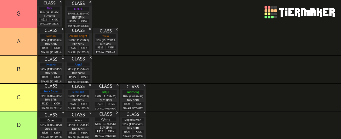 A Hero's Destiny All Classes Tier List (Community Rankings) - TierMaker