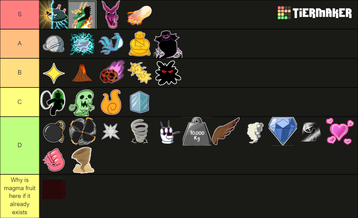 Blox Fruits Trading Tier List Community Rankings TierMaker EroFound