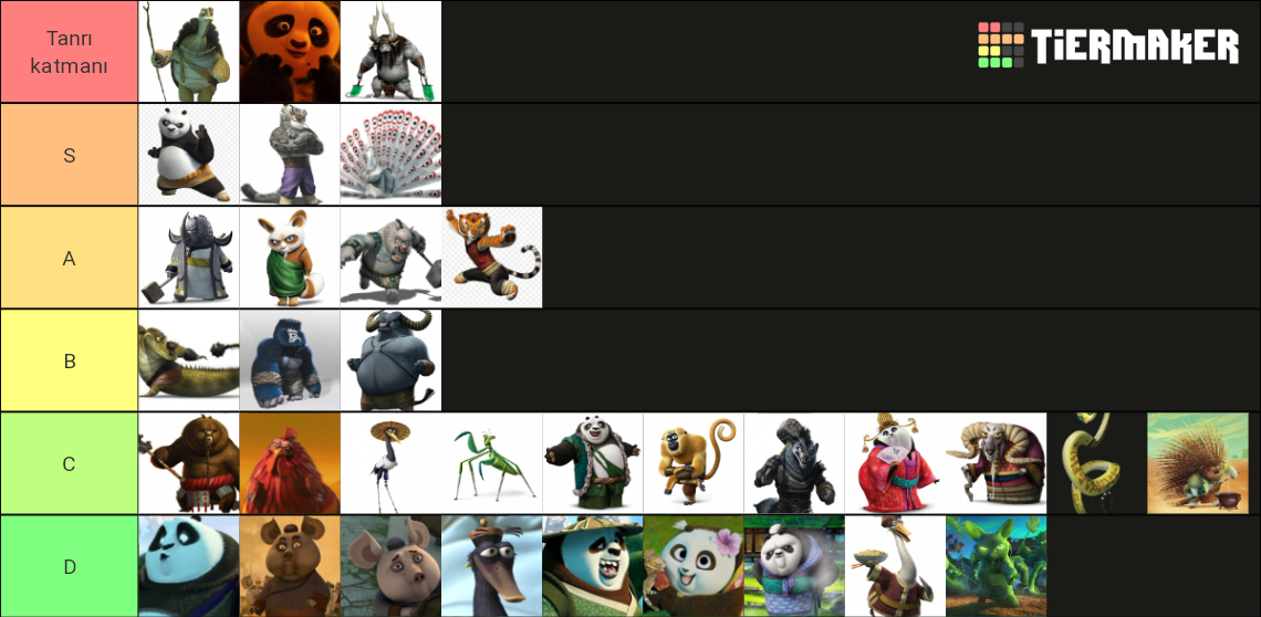 Kung fu panda characters Tier List Rankings) TierMaker