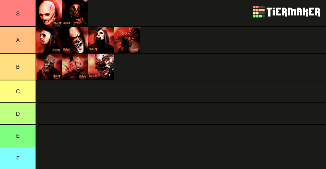 Slipknot The End, So Far Masks Tier List Rankings) TierMaker