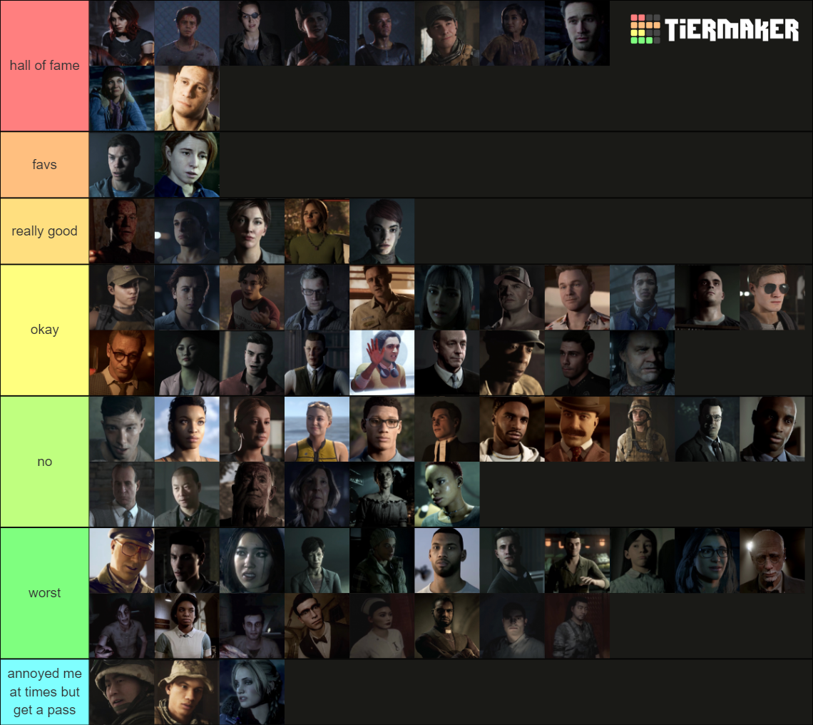 supermassive games characters [COMPLETE] Tier List (Community Rankings ...