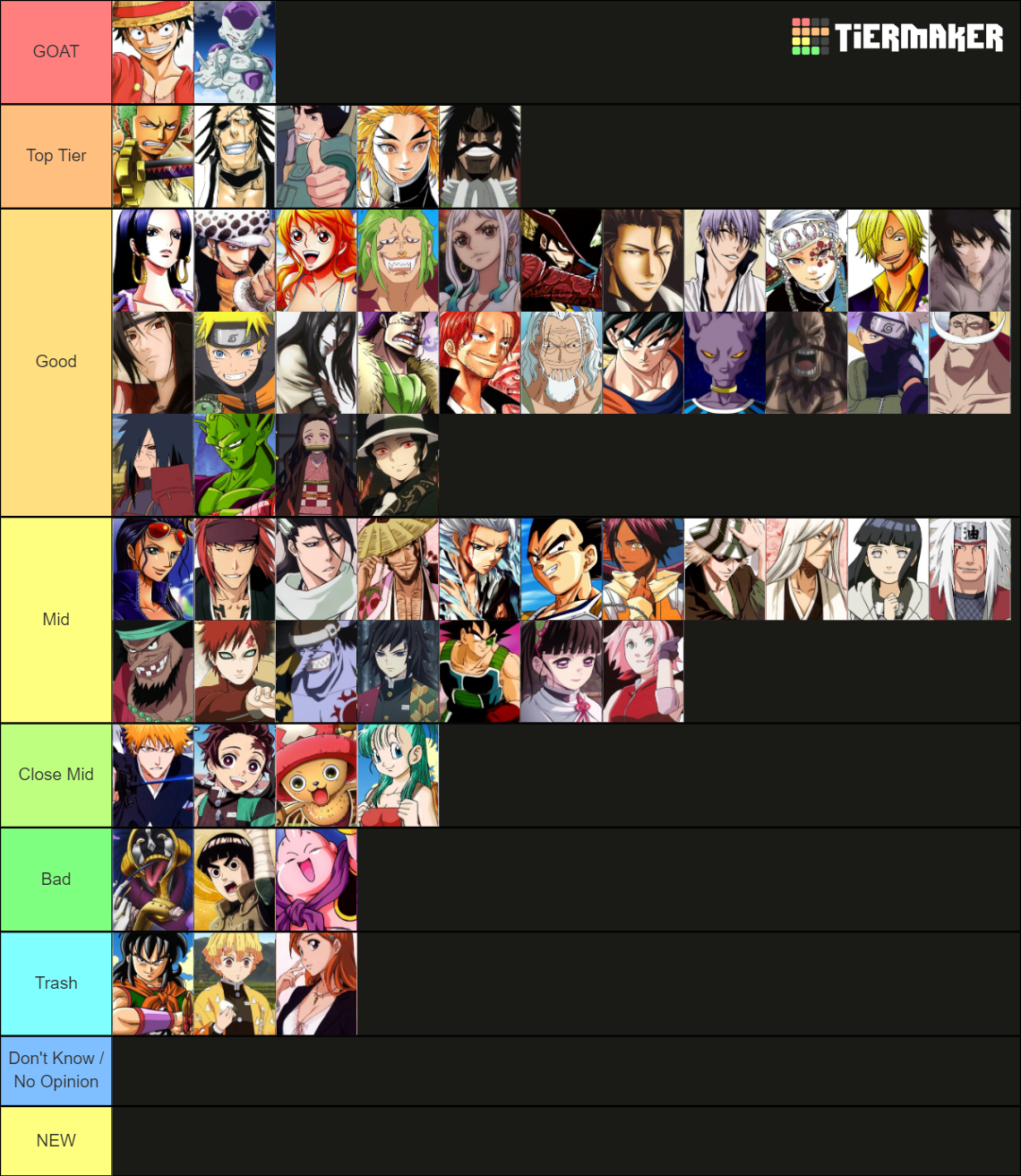 Anime Character (+300) Tier List Rankings) TierMaker