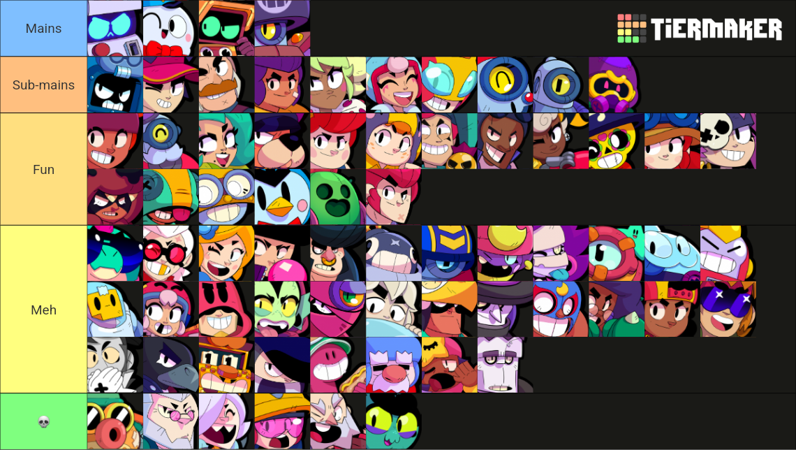 Brawl Stars Brawlers 2023( June 2023 - July 2023) Tier List (Community ...