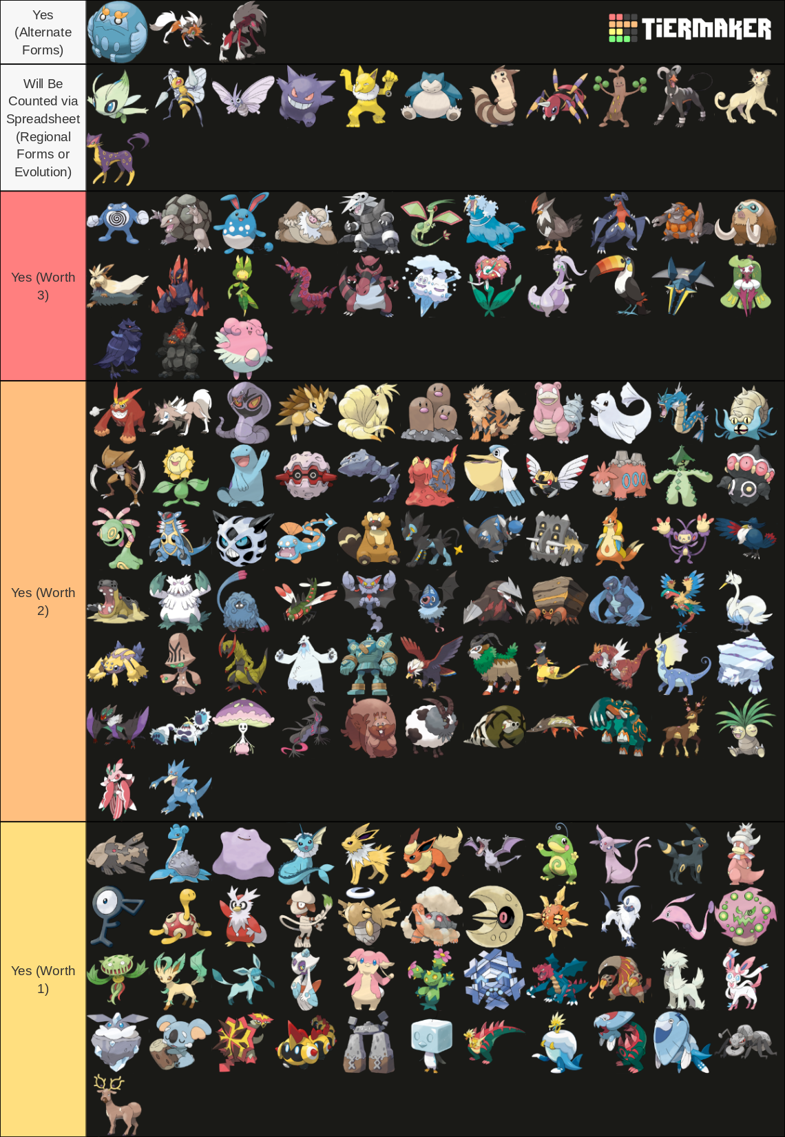 All Fully Evolved Pokemon Tier List Community Rankings Tiermaker 