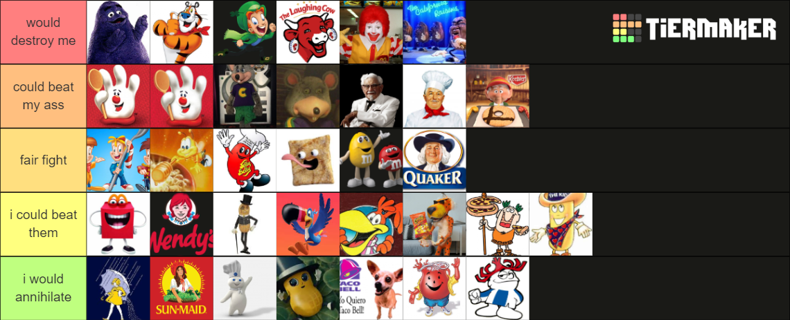Food Mascots I Could Beat In A Fight food mascots I could beat in a fight Tier List (Community Rankings