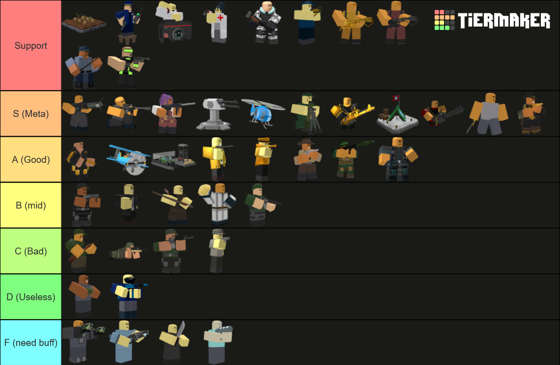 Tower Defense Simulator Tier List (Community Rankings) - TierMaker