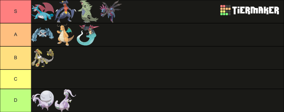 Pseudo Legendary Pokemon Tier List (Community Rankings) - TierMaker