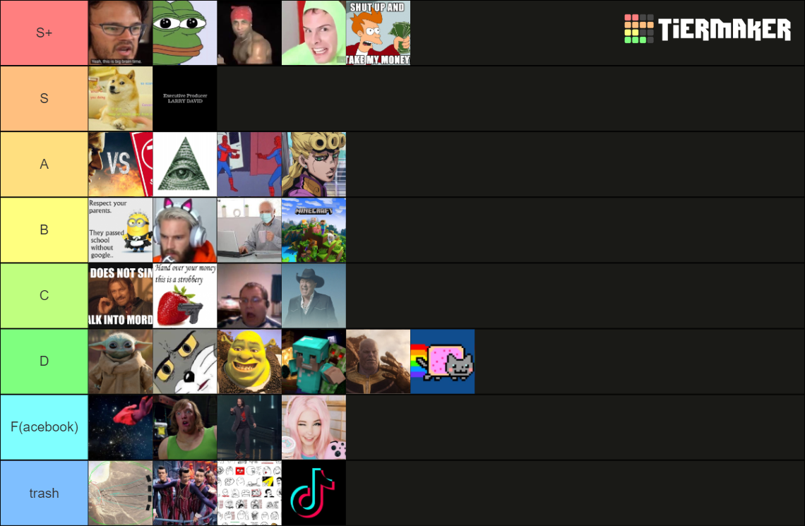 Meme Tier List (Community Rankings) - TierMaker