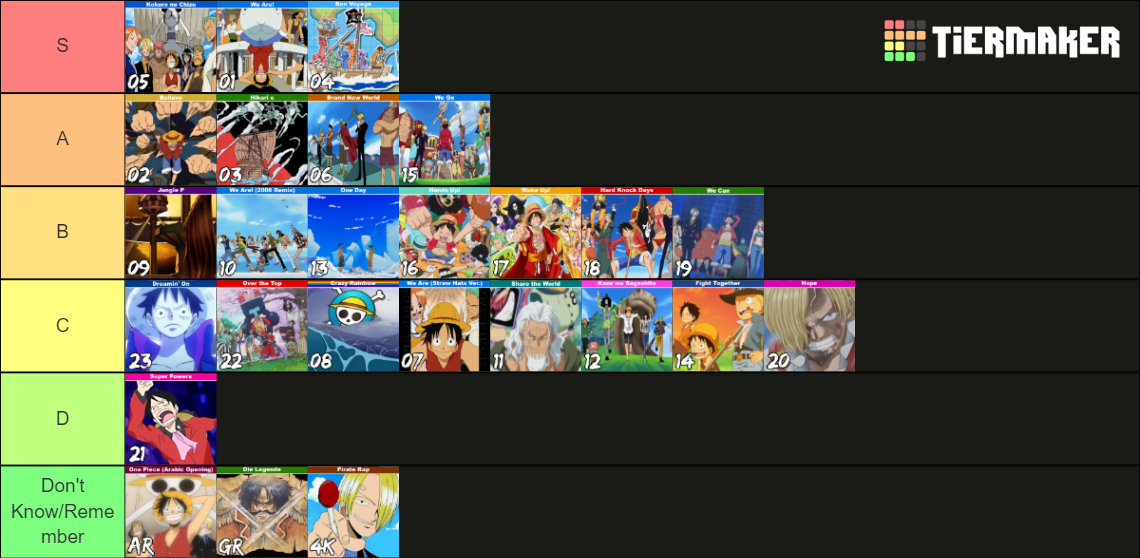 Definitive One Piece Openings Tier List Rankings) TierMaker