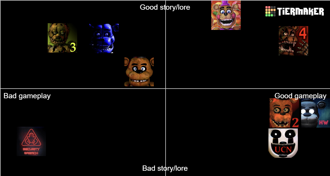 Fnaf Games Tier List Community Rankings TierMaker