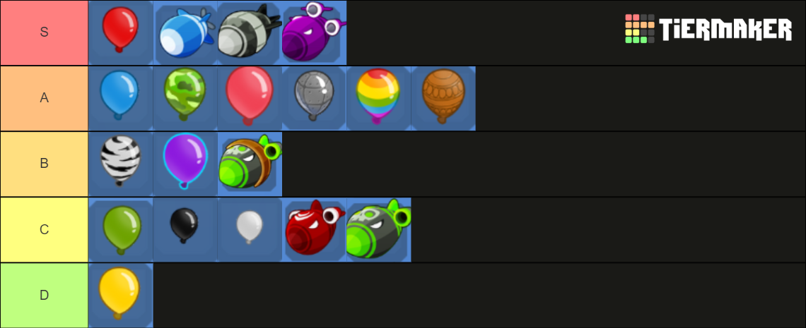 Bloons TD6 Bloons Tier List (Community Rankings) - TierMaker