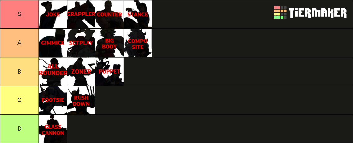 Fighting Game Archetypes Tier List (Community Rankings) - TierMaker