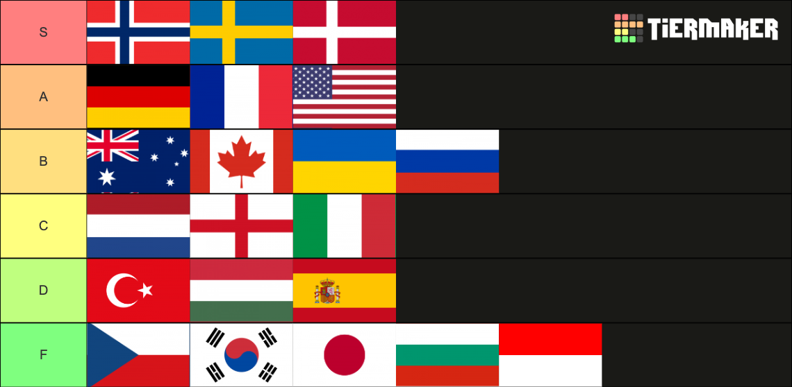 World Flags (197 Countries + 88 Territories) Tier List (Community ...