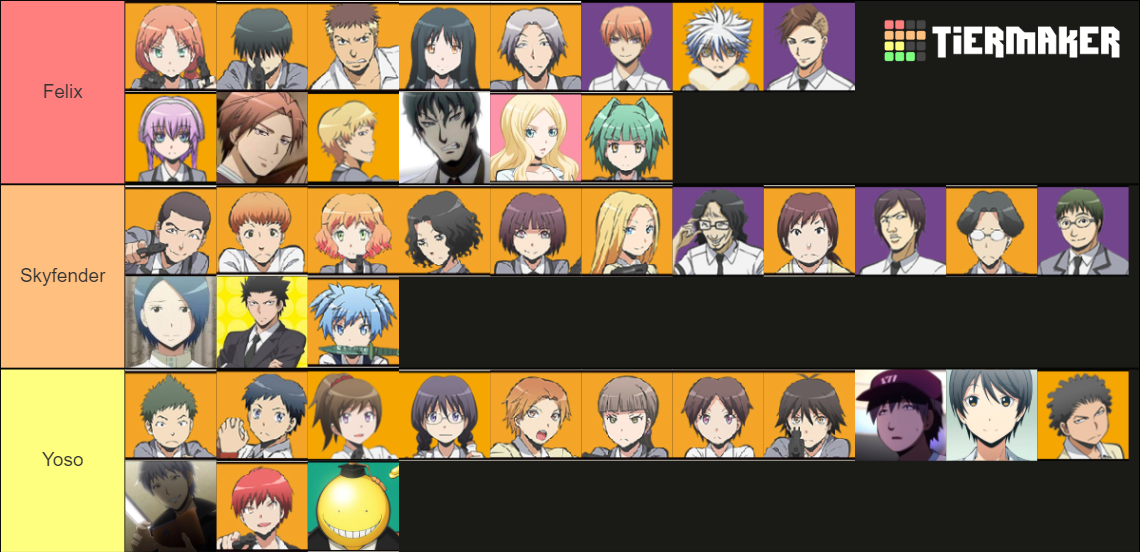Assassination classroom characters tier list community rankings