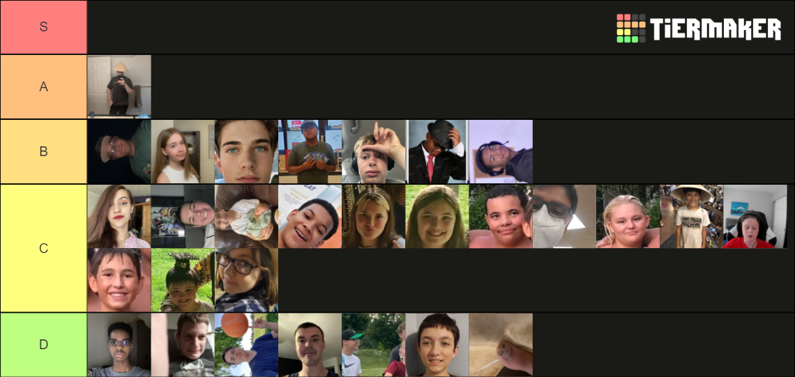 Tierlist of Ranking Tier List (Community Rankings) - TierMaker