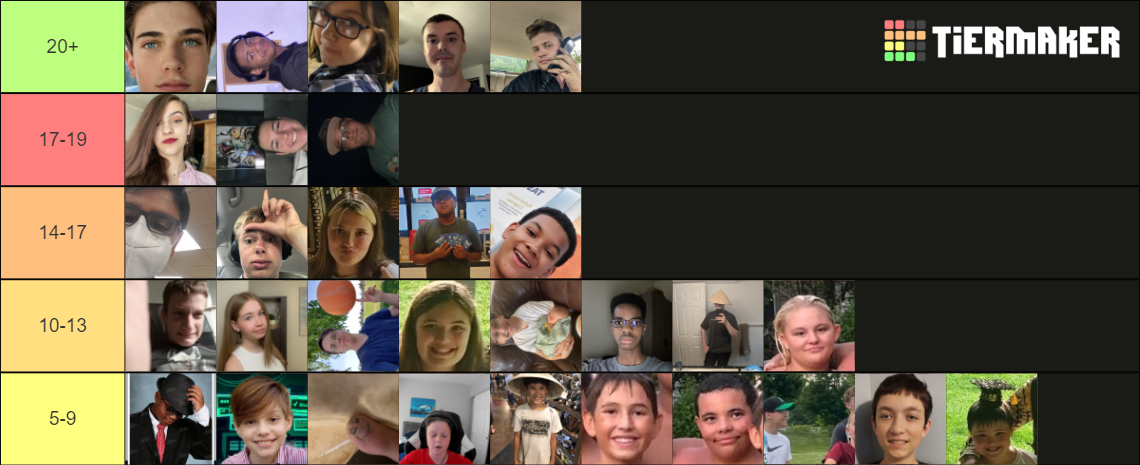 Tierlist Of Ranking Tier List (Community Rankings) - TierMaker