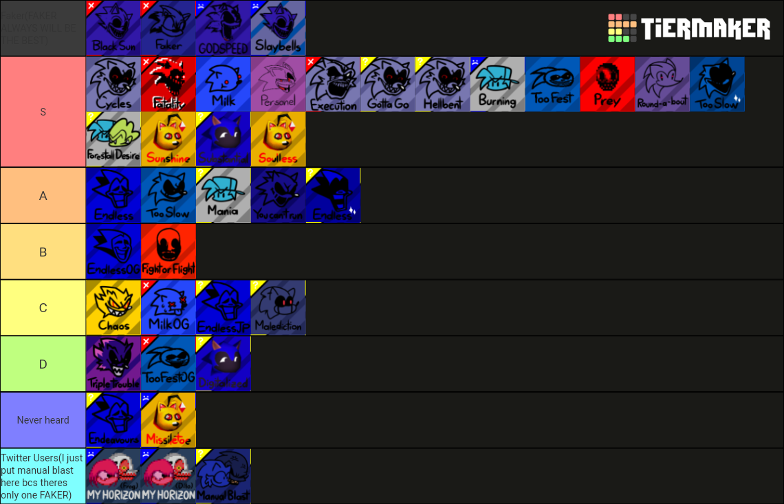 fnf-vs-sonic-exe-songs-tier-list-community-rankings-tiermaker