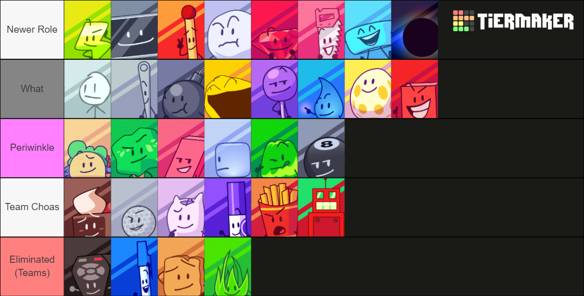 BFB/TPOT Characters (With Cool Icons!!!) Tier List (Community Rankings ...