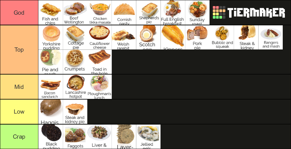 Beige British Foods Tier List (Community Rankings) - TierMaker