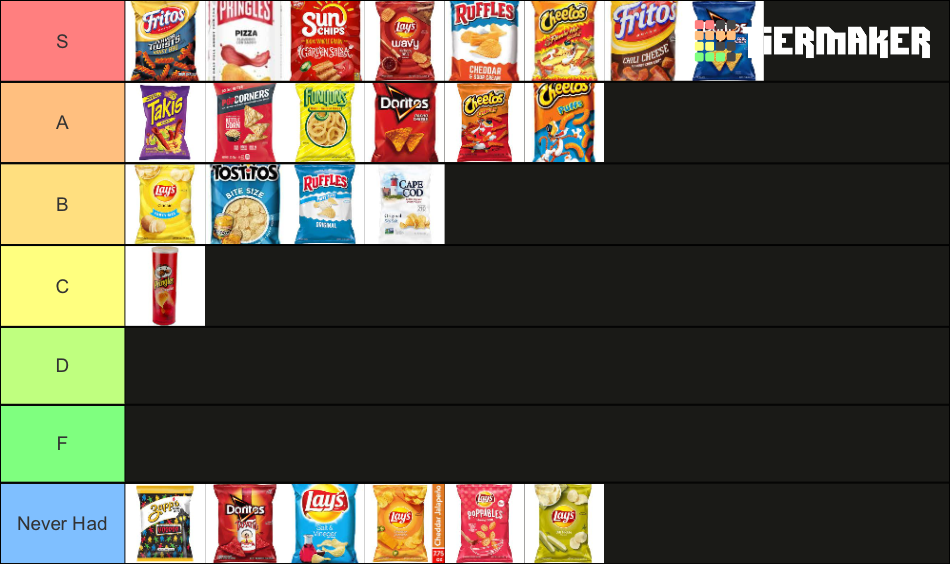Chips Tier List Rankings) TierMaker