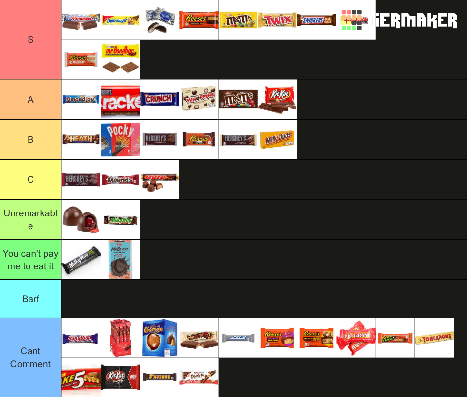 Chocolate Candy Bars Tier List Rankings) TierMaker