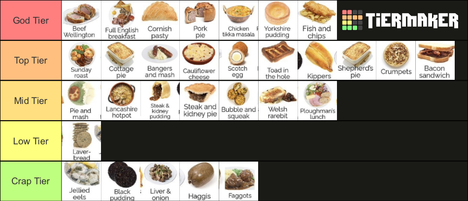 classic-british-food-savoury-tier-list-community-rankings-tiermaker