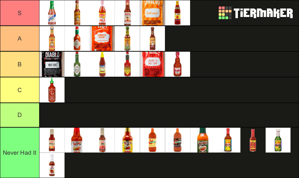 Common Hot Sauces Tier List Rankings) TierMaker