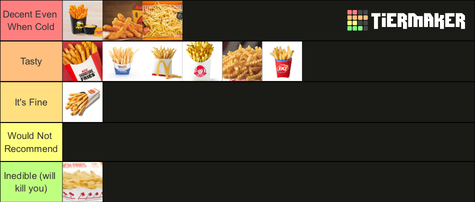 Fast Food Fries Tier List Community Rankings TierMaker fast-food-fries-tier-list-community-rankings-tiermaker
