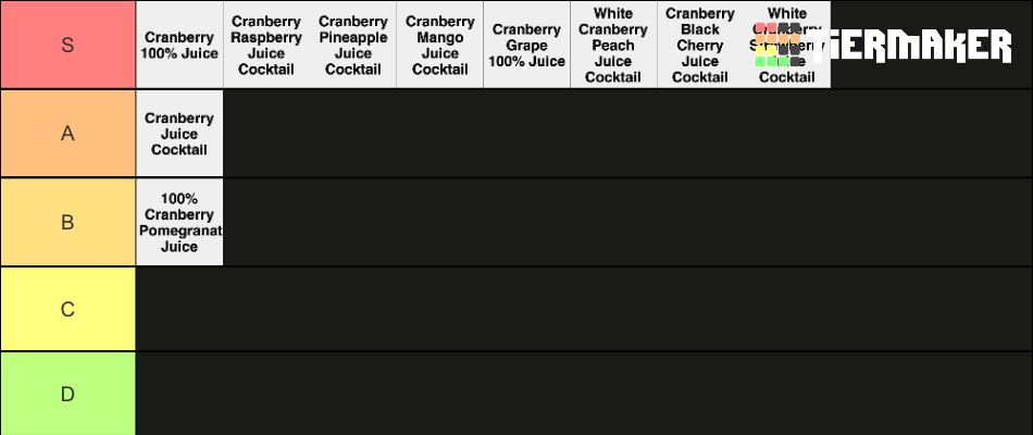 Great Value Cranberry Juice Tier List Community Rankings TierMaker great-value-cranberry-juice-tier-list-community-rankings-tiermaker