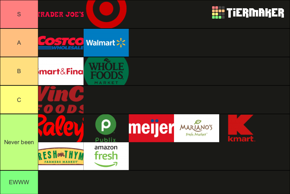 Grocery Stores US Tier List Rankings) TierMaker