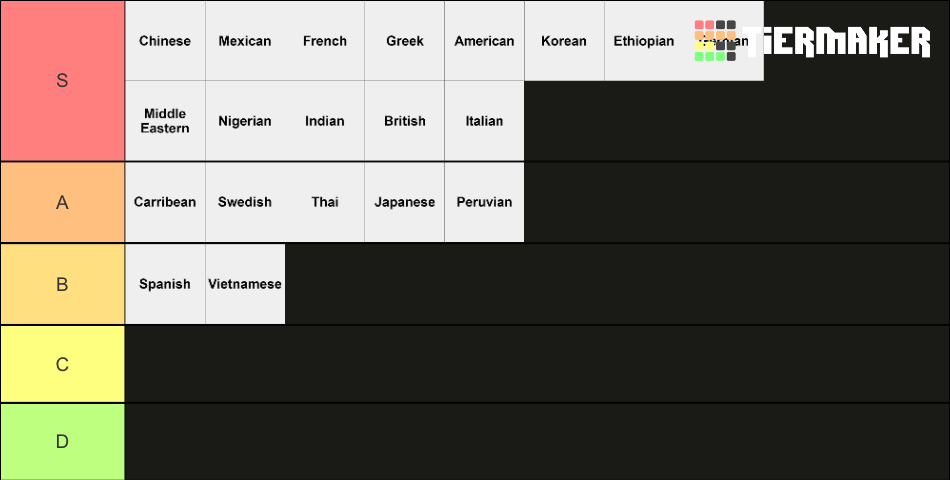 International Cuisine Tier List Community Rankings TierMaker international-cuisine-tier-list-community-rankings-tiermaker