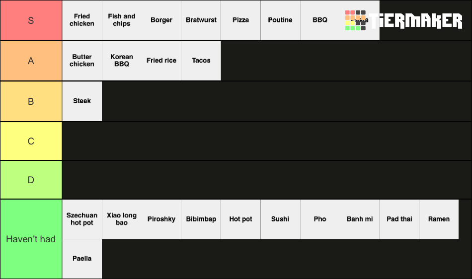 international-dishes-tier-list-community-rankings-tiermaker