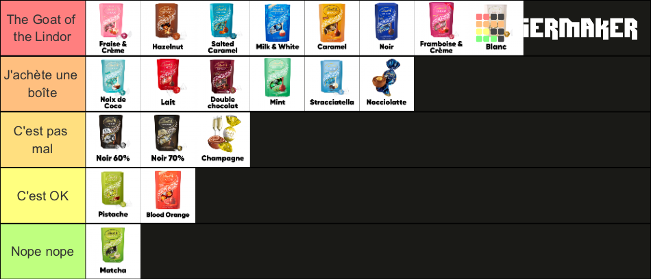 Lindt Lindor Boules 20 Saveurs Tier List Community Rankings Tiermaker