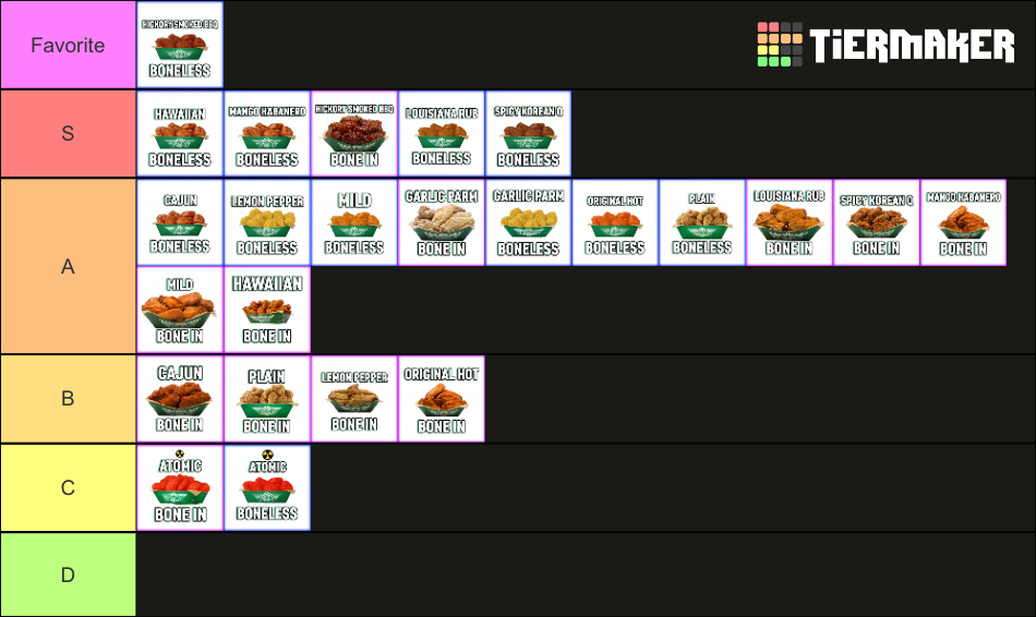 LosPollosTV's Wingstop Tier List Rankings) TierMaker