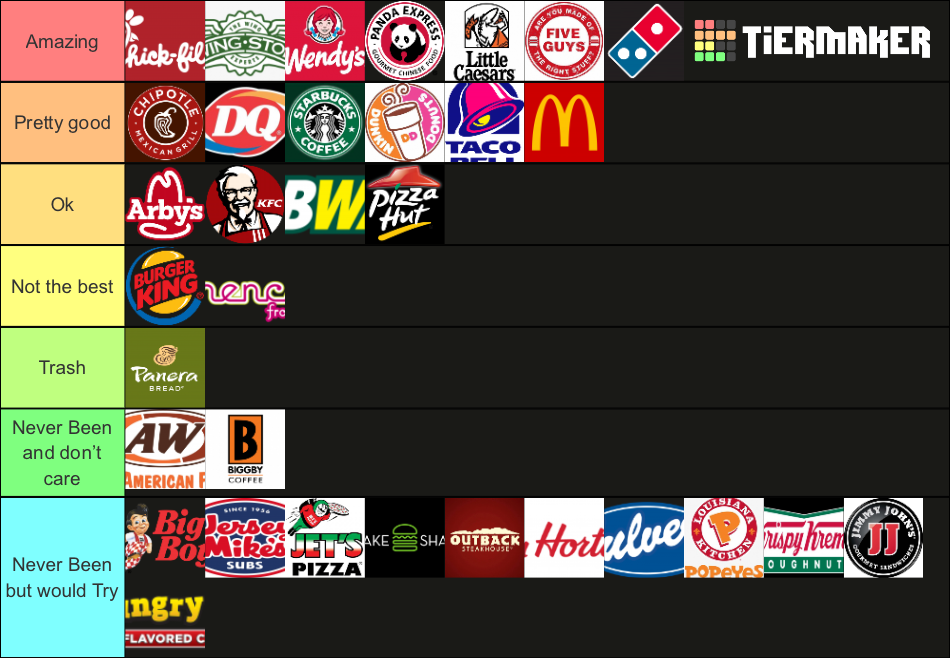 Rate Restaurants Tier List Rankings) TierMaker