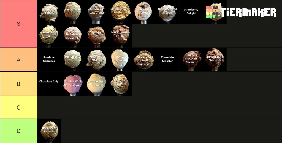 Rori's Ice Cream Flavors Tier List (Community Rankings) - TierMaker