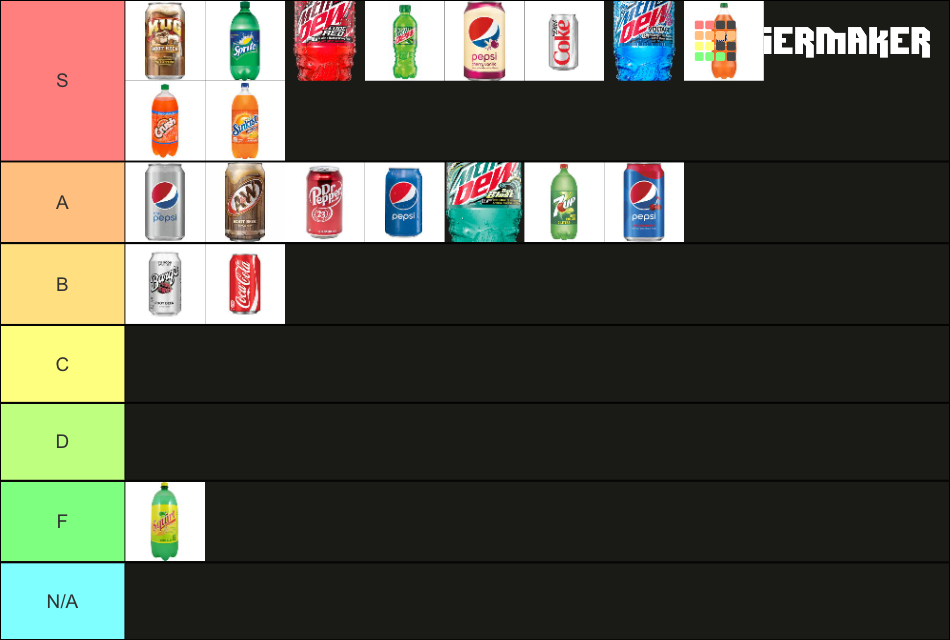 Soda Tier List Rankings) TierMaker