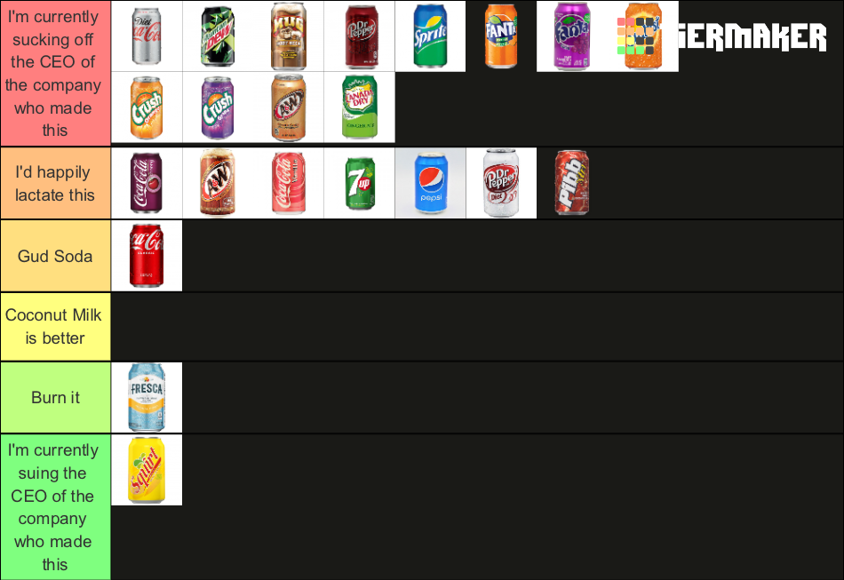 Soda Tier List Rankings) TierMaker