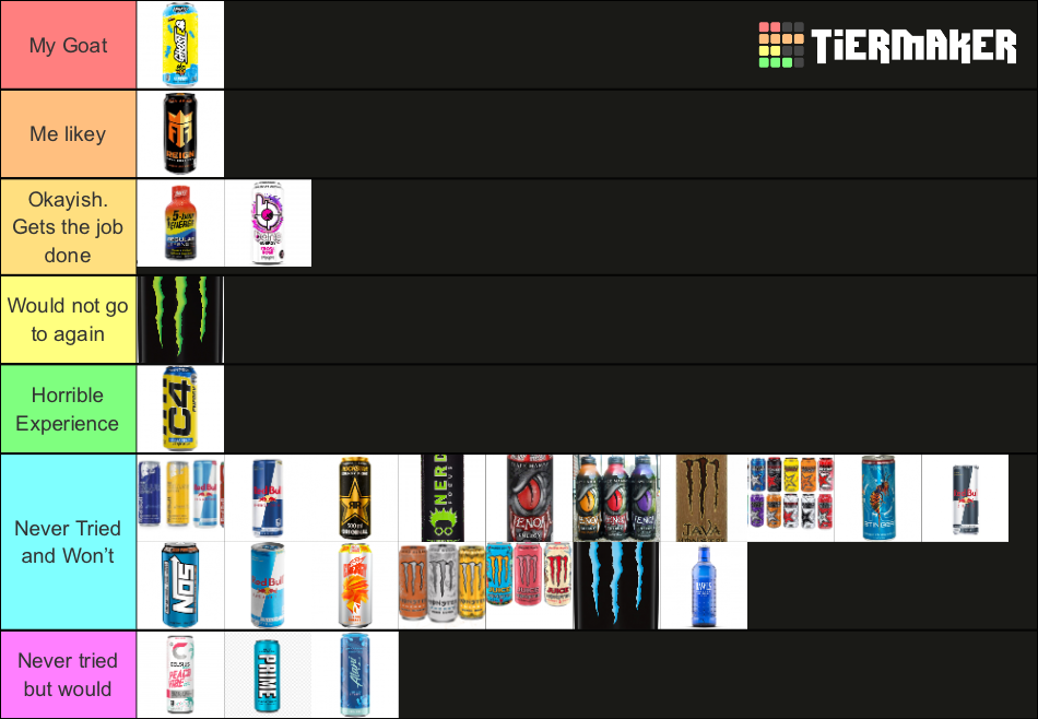 The Best Energy Drinks Tier List Rankings) TierMaker