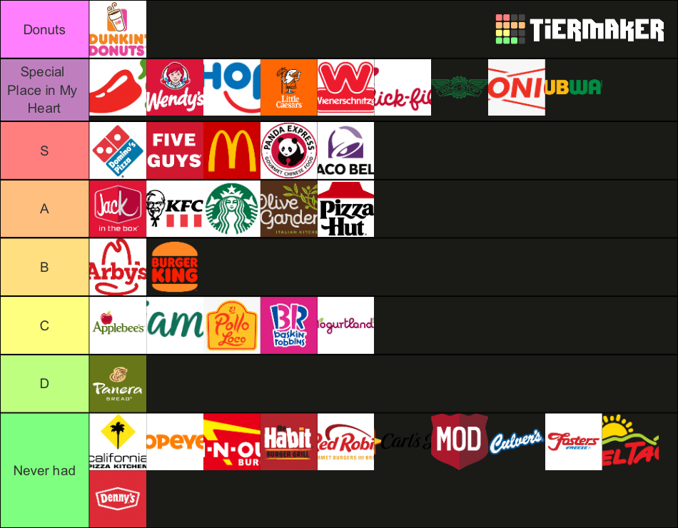 The ultimate fast food mcwhensquared tier list community rankings