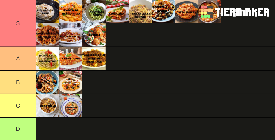Tipi Di Pasta Tier List Community Rankings TierMaker tipi-di-pasta-tier-list-community-rankings-tiermaker