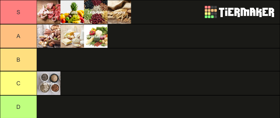 types-of-food-tier-list-community-rankings-tiermaker
