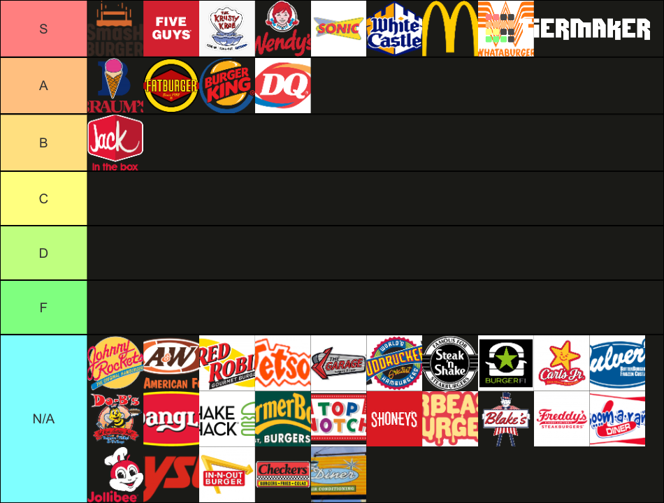 Ultimate Burger Tier List Rankings) TierMaker