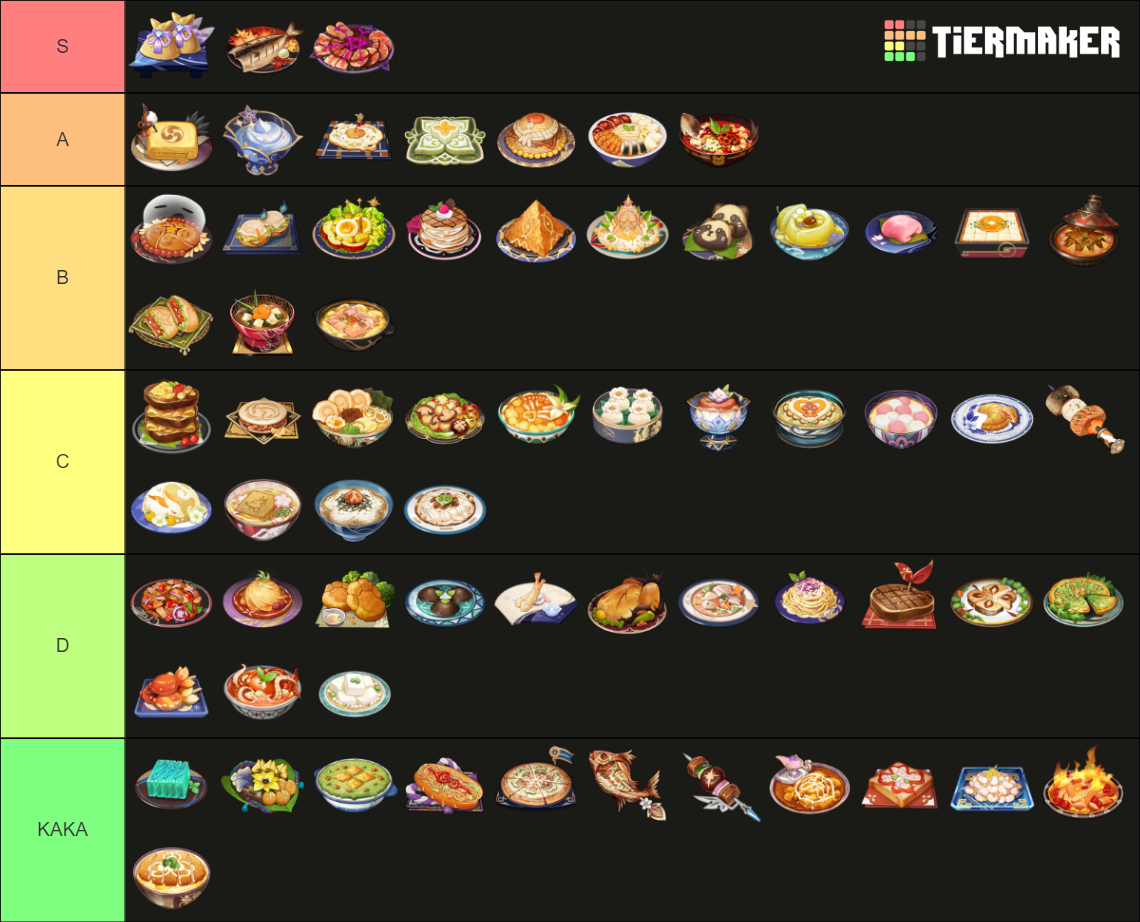 Genshin impact specialty dishes 3.6 Tier List Rankings