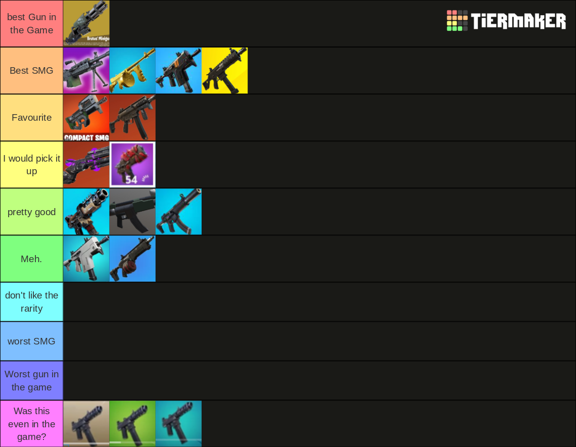 All Fortnite SMGs Tier List (Community Rankings) - TierMaker