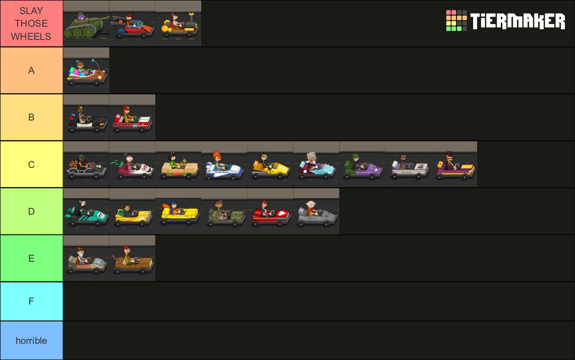Wendy’s Wheels TierList Tier List Rankings) TierMaker