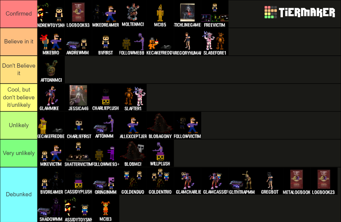 Fnaf Theories Tier List Community Rankings Tiermaker