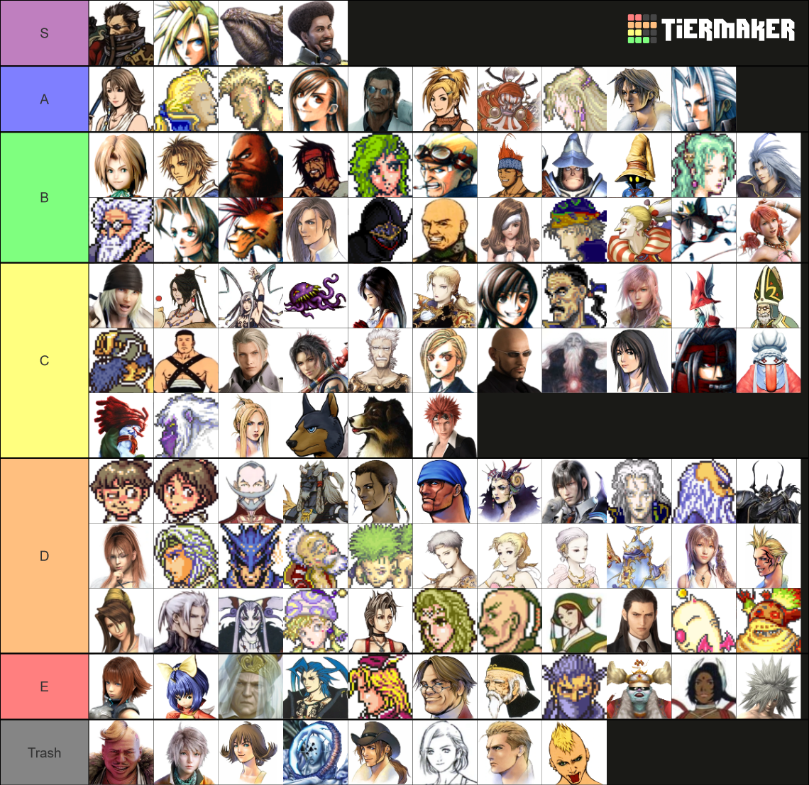 FF Characters Tier List Community Rankings TierMaker