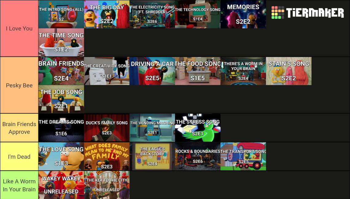 All DHMIS Songs Ranked Tier List Rankings) TierMaker